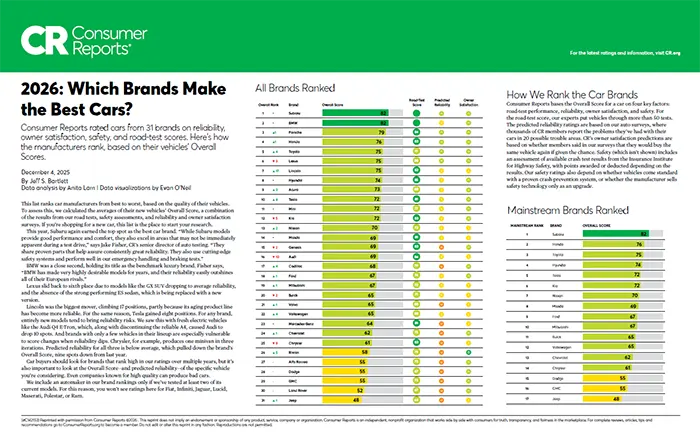 Which Brands Make the Best Cars | Fuccillo Subaru in Watertown NY